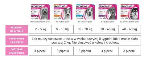 FRONTLINE Tri-Act Dla Psów 3x6ml FRONTLINE Tri-Act Dla Psów 3x6ml