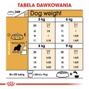ROYAL CANIN Cavalier King Charles Spaniel Adult 1,5kg ROYAL CANIN Cavalier King Charles Spaniel Adult 1,5kg