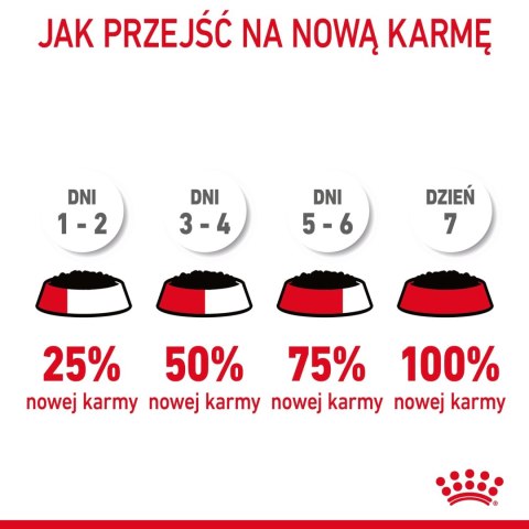 ROYAL CANIN Digest Sensitive 12x85g ROYAL CANIN Digest Sensitive 12x85g