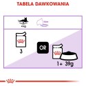 ROYAL CANIN Sterilised W Sosie 12x85g ROYAL CANIN Sterilised W Sosie 12x85g