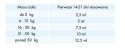 Scanvet ArthroScan 500ml Scanvet ArthroScan 500ml