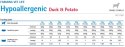 Farmina Vet Life Canine Hypoallergenic Duck&Potato 300g Farmina Vet Life Canine Hypoallergenic Duck&Potato 300g