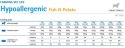Farmina Vet Life Canine Hypoallergenic Fish&Potato 300g Farmina Vet Life Canine Hypoallergenic Fish&Potato 300g