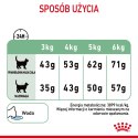 ROYAL CANIN Digestive Care 400g ROYAL CANIN Digestive Care 400g
