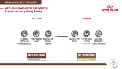 ROYAL CANIN Gastrointestinal Fibre Response 2kg ROYAL CANIN Gastrointestinal Fibre Response 2kg