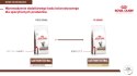 ROYAL CANIN Gastrointestinal Fibre Response 2kg ROYAL CANIN Gastrointestinal Fibre Response 2kg