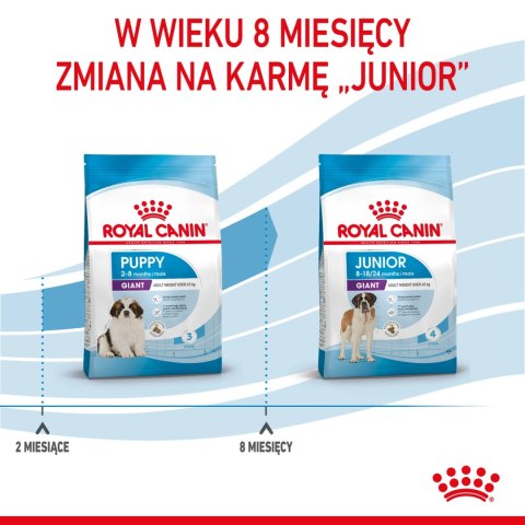 ROYAL CANIN Giant Puppy 15kg ROYAL CANIN Giant Puppy 15kg