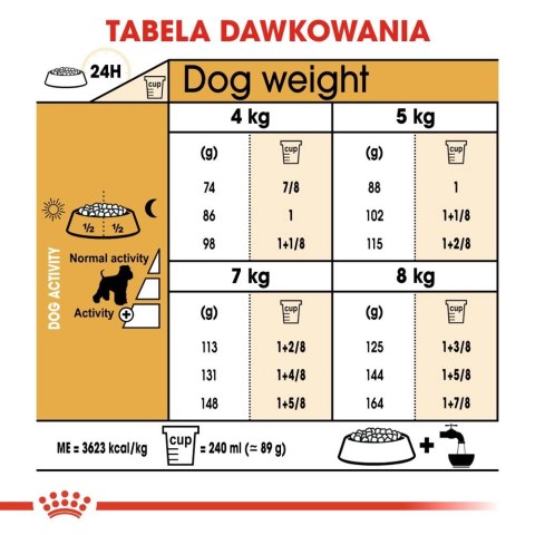 ROYAL CANIN Miniature Schnauzer Adult 3kg ROYAL CANIN Miniature Schnauzer Adult 3kg