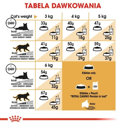 ROYAL CANIN Persian Adult 10kg ROYAL CANIN Persian Adult 10kg