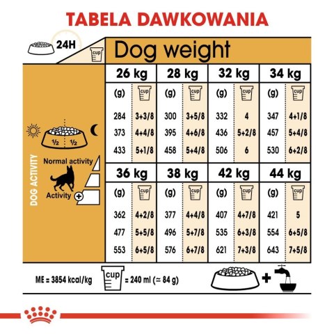 ROYAL CANIN German Shepherd Adult 11kg ROYAL CANIN German Shepherd Adult 11kg