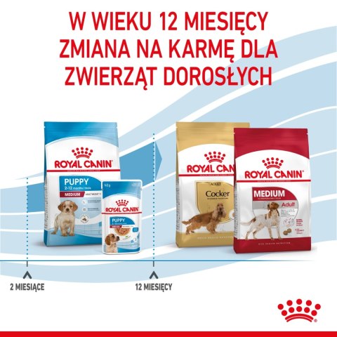 ROYAL CANIN Medium Puppy 1kg ROYAL CANIN Medium Puppy 1kg