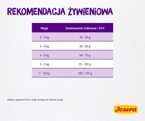 Josera Culinesse 2kg Josera Culinesse 2kg