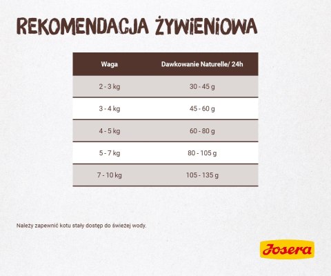 Josera Naturelle 400g Josera Naturelle 400g