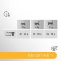 PERFECT FIT Sensitive 1+ Z Indykiem 750g PERFECT FIT Sensitive 1+ Z Indykiem 750g