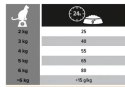 Purina Pro Plan Cat Sterilised Salmon 10kg Purina Pro Plan Cat Sterilised Salmon 10kg