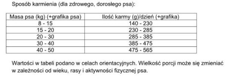 Dolina Noteci Rafi Karma Sucha Dla Psa Z Jagnięciną 10kg Dolina Noteci Rafi Karma Sucha Dla Psa Z Jagnięciną 10kg