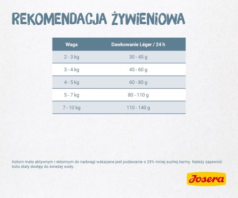 Josera Leger 400g Josera Leger 400g