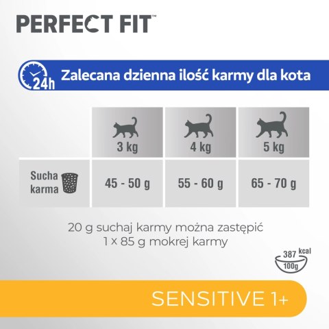 PERFECT FIT Sensitive 1+ Z Indykiem 7kg PERFECT FIT Sensitive 1+ Z Indykiem 7kg