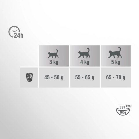 PERFECT FIT Sensitive 1+ Z Indykiem 7kg PERFECT FIT Sensitive 1+ Z Indykiem 7kg
