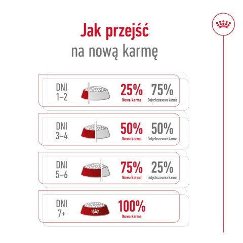 ROYAL CANIN Medium Ageing 10+ 15kg ROYAL CANIN Medium Ageing 10+ 15kg