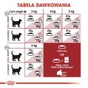ROYAL CANIN Fit 32 10kg ROYAL CANIN Fit 32 10kg