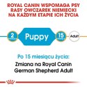 ROYAL CANIN German Shepherd Puppy 3kg ROYAL CANIN German Shepherd Puppy 3kg