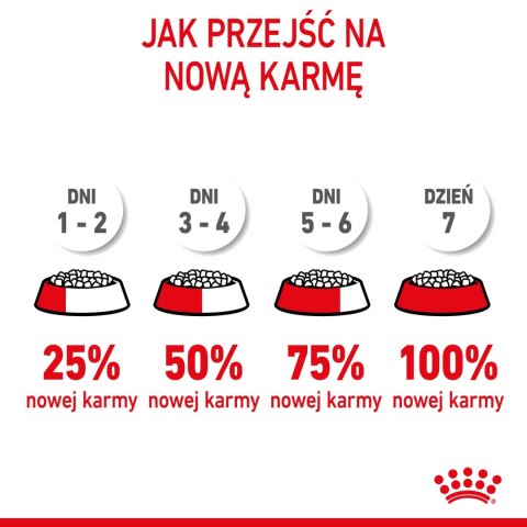 ROYAL CANIN Mother & Baby Cat 400g ROYAL CANIN Mother & Baby Cat 400g