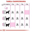 ROYAL CANIN Savour Exigent 10kg ROYAL CANIN Savour Exigent 10kg