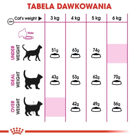 ROYAL CANIN Savour Exigent 10kg ROYAL CANIN Savour Exigent 10kg