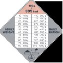 Versele-Laga Opti Life Adult Skin Care Medium&Maxi Z Łososiem 12,5kg Versele-Laga Opti Life Adult Skin Care Medium&Maxi Z Łososiem 12,5kg