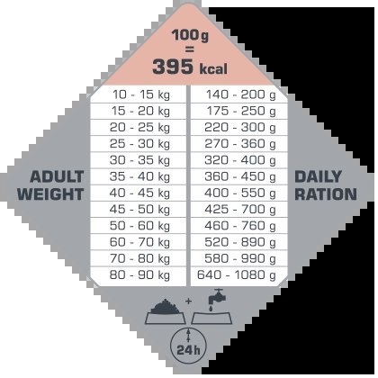Versele-Laga Opti Life Adult Skin Care Medium&Maxi Z Łososiem 12,5kg Versele-Laga Opti Life Adult Skin Care Medium&Maxi Z Łososiem 12,5kg