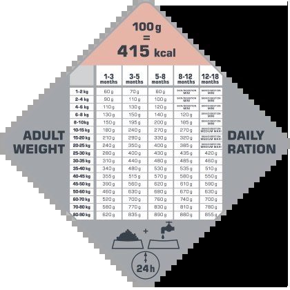 Versele-Laga Opti Life Puppy Sensitive Łosoś Z Ryżem 12,5kg Versele-Laga Opti Life Puppy Sensitive Łosoś Z Ryżem 12,5kg