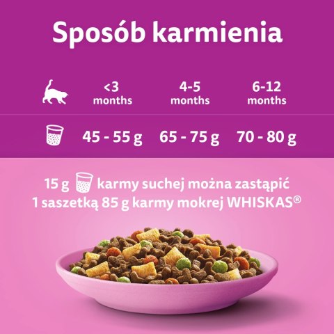 WHISKAS Karma Sucha Dla Kociąt Junior Z Kurczakiem 14kg WHISKAS Karma Sucha Dla Kociąt Junior Z Kurczakiem 14kg
