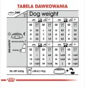 ROYAL CANIN CCN Mini Light Weight Care 3kg ROYAL CANIN CCN Mini Light Weight Care 3kg