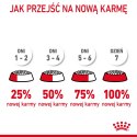 ROYAL CANIN Hairball Care 10kg ROYAL CANIN Hairball Care 10kg