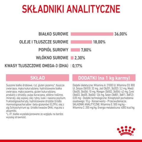 ROYAL CANIN Kitten 10kg ROYAL CANIN Kitten 10kg