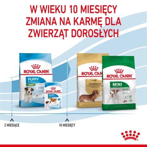 ROYAL CANIN Mini Puppy 2kg ROYAL CANIN Mini Puppy 2kg