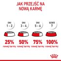 ROYAL CANIN Mini Puppy 8kg ROYAL CANIN Mini Puppy 8kg