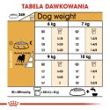 ROYAL CANIN Pug Adult 1,5kg ROYAL CANIN Pug Adult 1,5kg