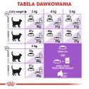 ROYAL CANIN Sterilised 37 4kg ROYAL CANIN Sterilised 37 4kg