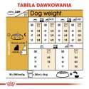 ROYAL CANIN Yorkshire Terrier Adult 1,5kg ROYAL CANIN Yorkshire Terrier Adult 1,5kg