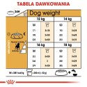 ROYAL CANIN Beagle Adult 12kg ROYAL CANIN Beagle Adult 12kg