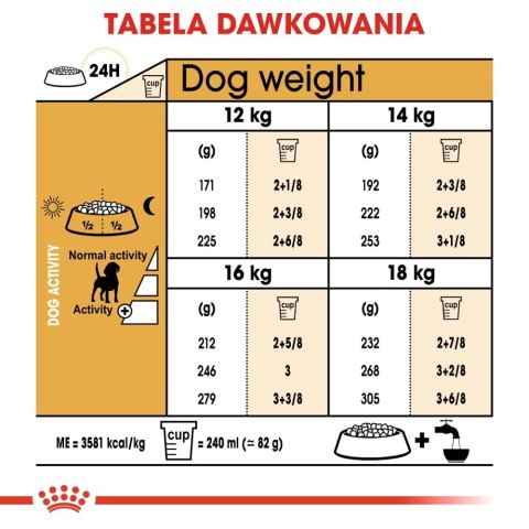 ROYAL CANIN Beagle Adult 12kg ROYAL CANIN Beagle Adult 12kg