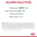 ROYAL CANIN Digestive Care 10kg ROYAL CANIN Digestive Care 10kg