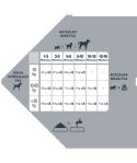 Versele-Laga Opti Life Prime Puppy 2,5kg Versele-Laga Opti Life Prime Puppy 2,5kg