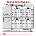 ROYAL CANIN CCN Maxi Dermacomfort 12kg ROYAL CANIN CCN Maxi Dermacomfort 12kg