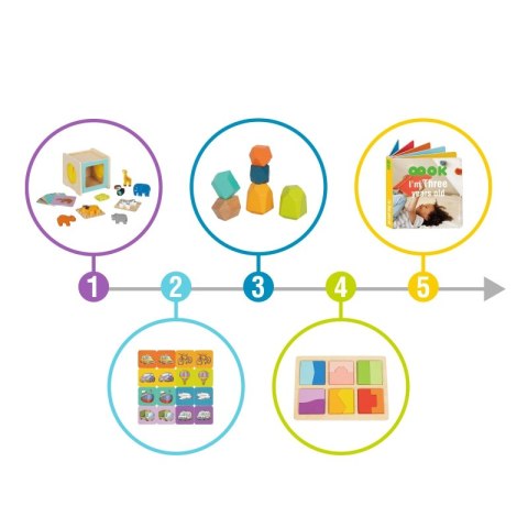 TOOKY TOY Box Pudełko XXL Montessori Edukacyjne 7w1 Sensoryczne 31-36 Mies. TOOKY TOY Box Pudełko XXL Montessori Edukacyjne 7w1 Sensoryczne 31-36 Mies.