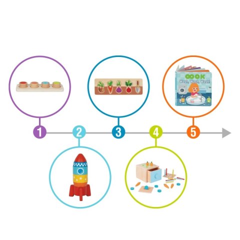 TOOKY TOY Box Pudełko XXL Montessori Edukacyjne 7w1 Sensoryczne 16-18 Mies. TOOKY TOY Box Pudełko XXL Montessori Edukacyjne 7w1 Sensoryczne 16-18 Mies.